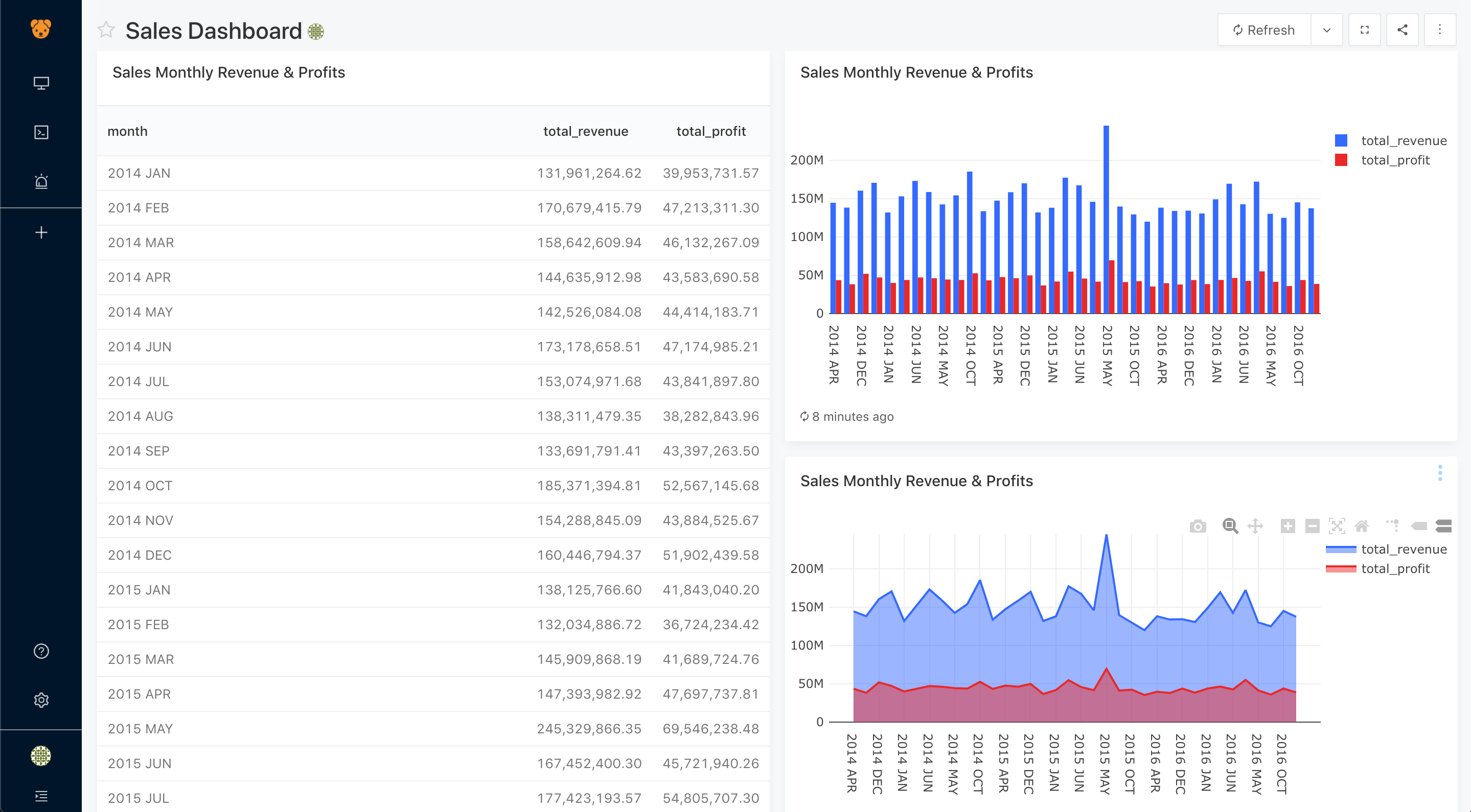 Example dashboard